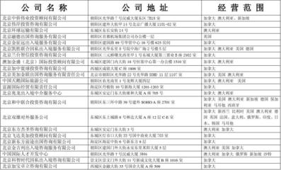 2010年北京因私出入境中介機構(gòu)與出入境中介服務(wù)概述